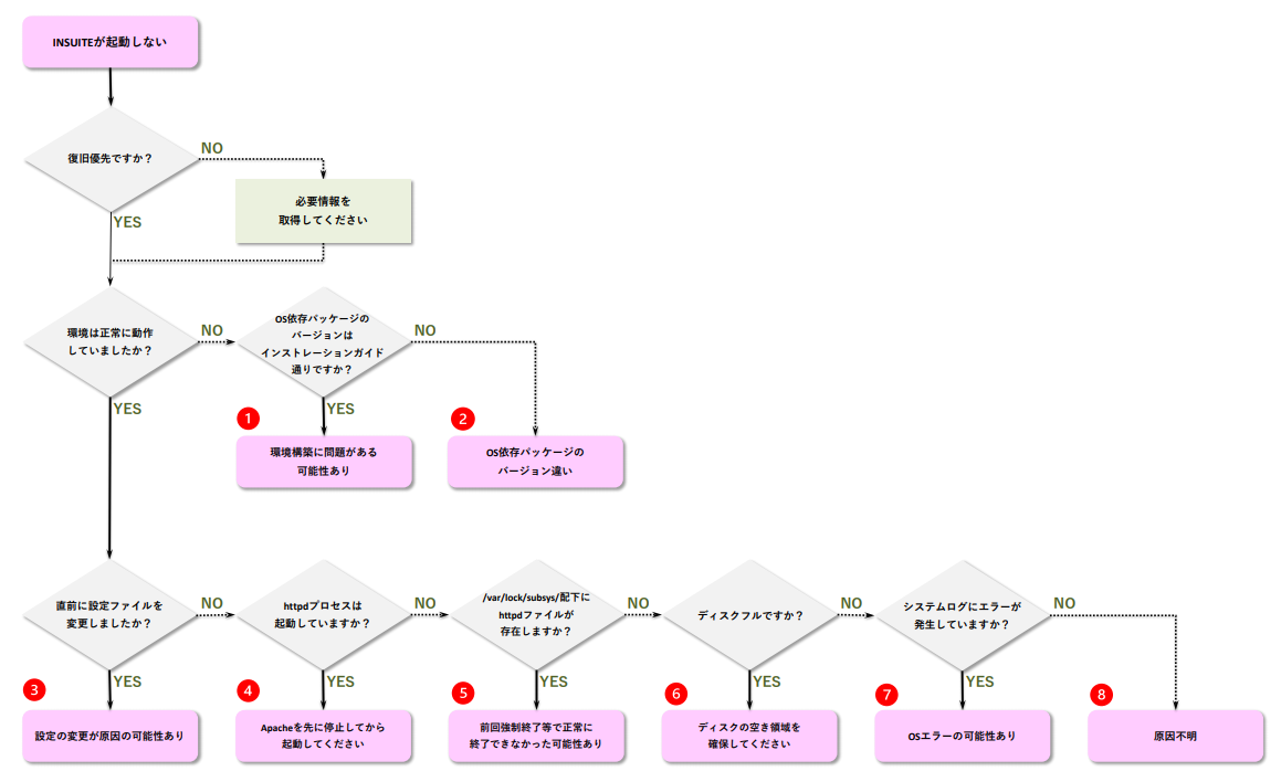 separate_sc_4402360692889.png