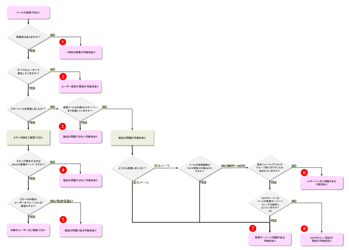 separate_sc_4403931465113.PNG