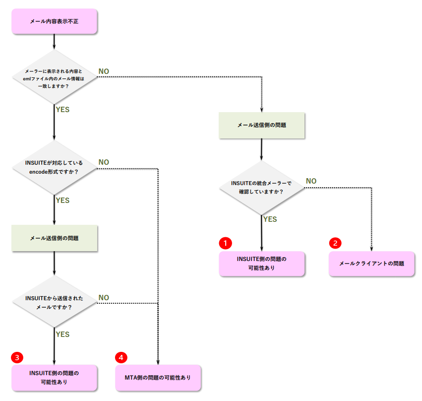 separate_sc_4402317264153.png
